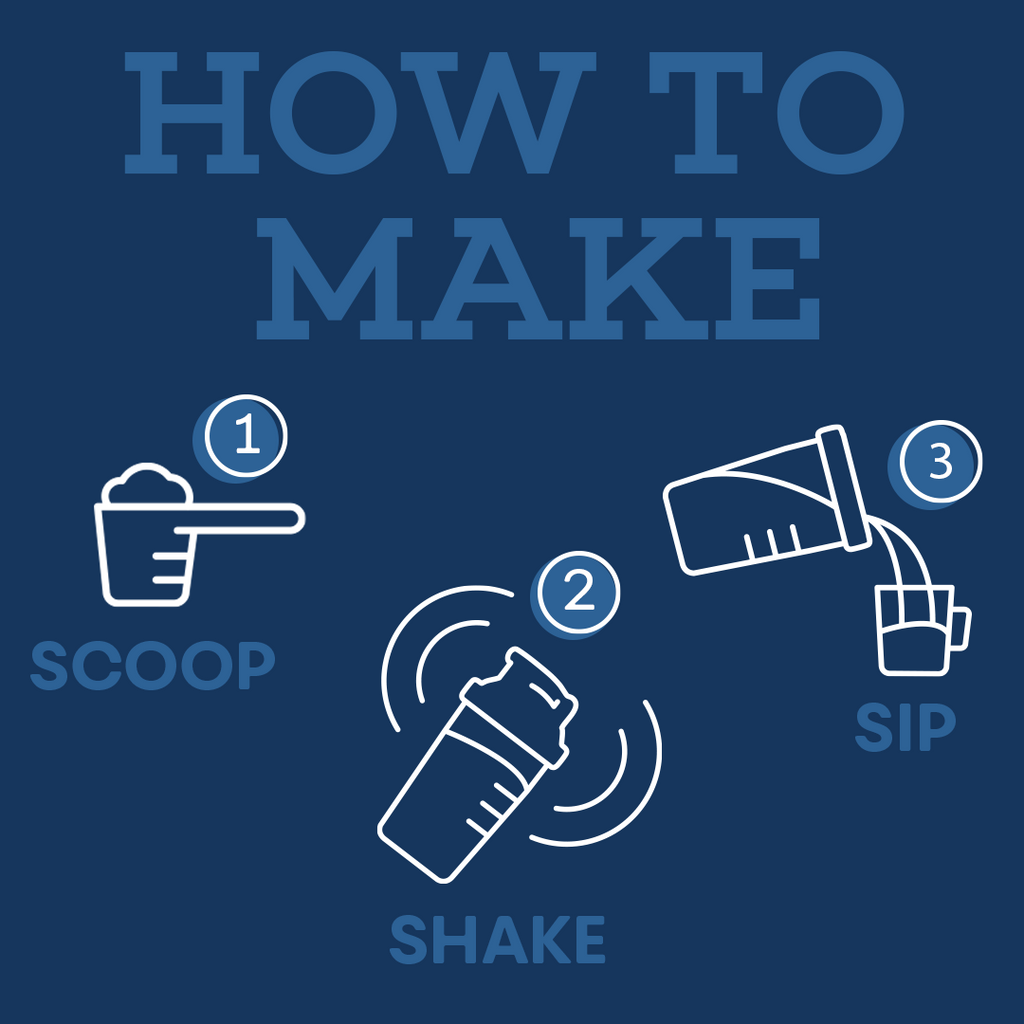 MaxiMeal Blueberry Burst preparation instructions in three steps: scoop, shake, and sip.